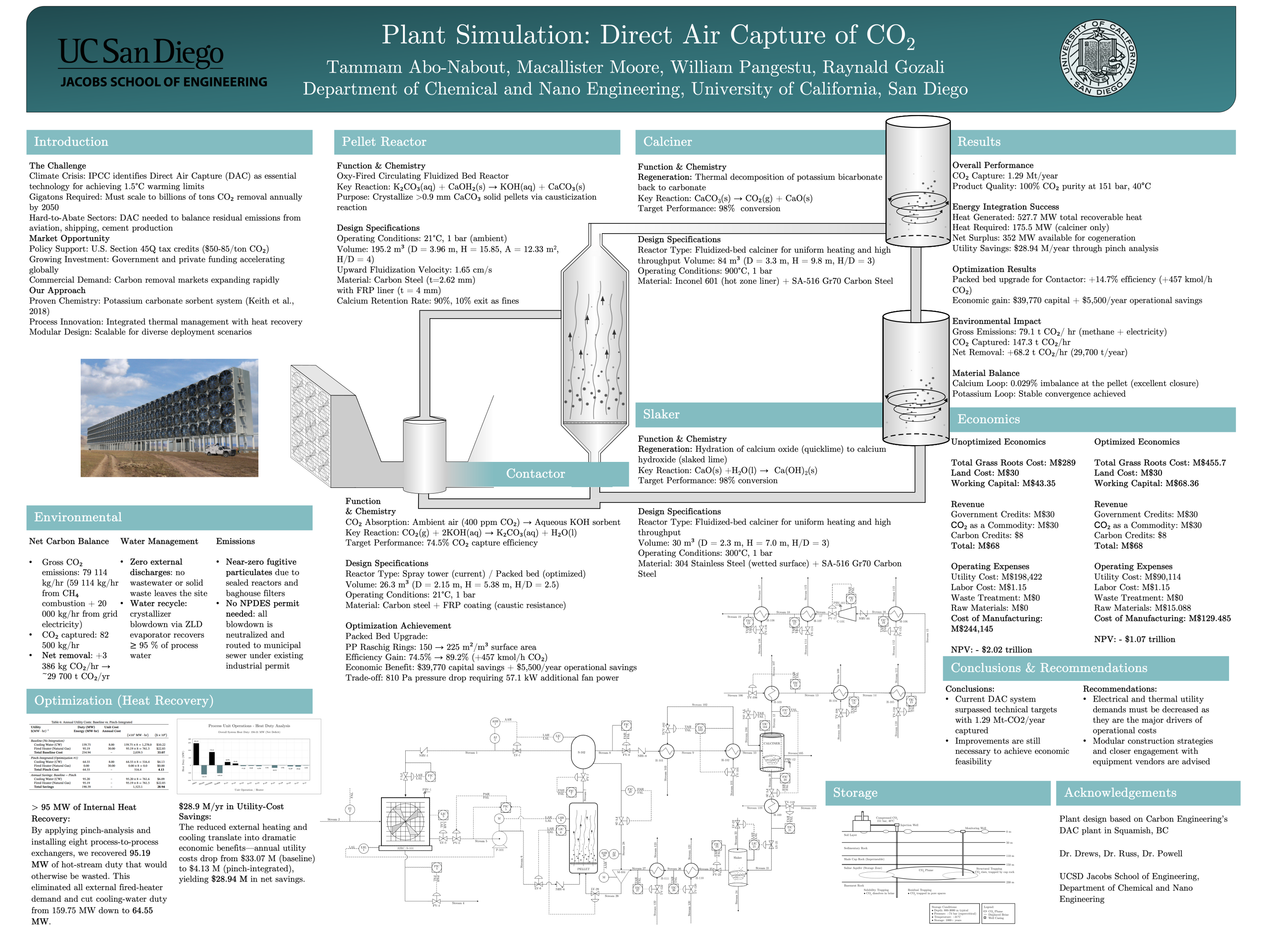 DAC Project Poster